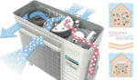 Daikin Ururu Sarara FTXZ35N+RXZ35N+IR - Slika 4