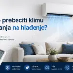 kako prebaciti klimu s grijanja na hlađenje – moderan klima uređaj u dnevnom boravku | Mitella