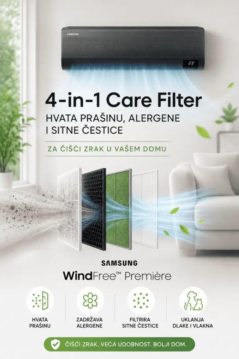 4-in-1 Care Filter u Samsung WindFree Premiere klima uređaju filtrira prašinu, alergene i sitne čestice za čišći zrak u domu