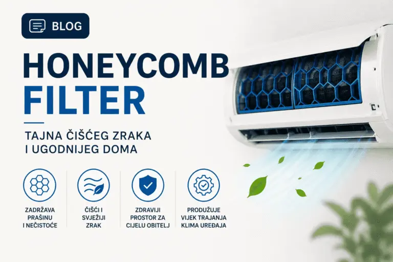Honeycomb filter u klima uređaju za uklanjanje prašine i čišći zrak u domu